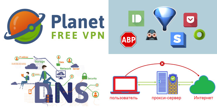 Методы Обхода Отслеживания Провайдером посещенных сайтов Методы Обхода Отслеживания Провайдером посещенных сайтов